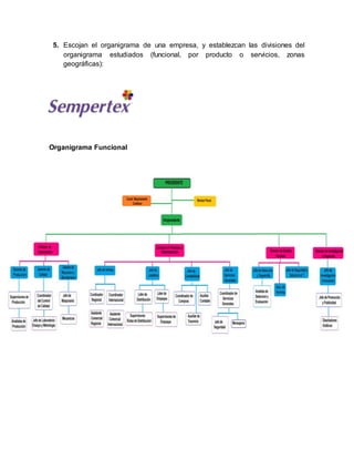 5. Escojan el organigrama de una empresa, y establezcan las divisiones del
organigrama estudiados (funcional, por producto o servicios, zonas
geográficas):
Organigrama Funcional
 
