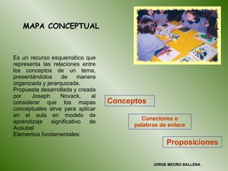 JORGE MEOÑO BALLENA Es un recurso esquemático que representa las relaciones entre los conceptos de un tema, presentándolos de manera organizada y jerarquizada. Propuesta desarrollada y creada por Joseph Novack, al considerar que los mapas conceptuales sirve para aplicar en el aula en modelo de aprendizaje significativo de Ausubel Elementos fundamentales: MAPA CONCEPTUAL Conceptos Conectores o palabras   de enlace Proposiciones 