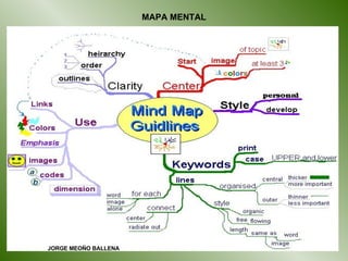 MAPA MENTAL JORGE MEOÑO BALLENA 