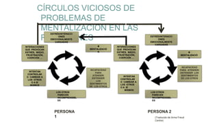 CÍRCULOS VICIOSOS DE
PROBLEMAS DE
MENTALIZACION EN LAS
RELACIONES ESTRÉS/INTERACCI
ONES
EMOCIONALMENTE
CARGADAS

MENTALIZACIÓ
N
INCAPACIDAD
PARA ATENDER/
ENTENDER LOS
SENTIMIENTOS
DE LOS OTROS
LOS OTROS
PARECEN
INCOMPRENSIBL
ES
INTENTAN
CONTROLAR
O CAMBIAR A
LOS OTROS
O A SÍ
MISMOS
INTERACCIONES
QUE PROVOCAN
ESTRÉS, MIEDO,
FRUSTRACIÓN,
COERCIÓN …
ESTRÉS/INTERACCI
ONES
EMOCIONALMENTE
CARGADAS

MENTALIZACIÓ
N
INCAPACIDAD
PARA
ATENDER/
ENTENDER
LOS
SENTIMIENTOS
DE LOS OTROS
LOS OTROS
PARECEN
INCOMPRENSIBL
ES
INTENTAN
CONTROLAR
O CAMBIAR A
LOS OTROS
O A SÍ
MISMOS
INTERACCIONES
QUE PROVOCAN
ESTRÉS, MIEDO,
FRUSTRACIÓN,
COERCIÓN …
PERSONA
1
PERSONA 2
(Traducido de Anna Freud
Centre)
 