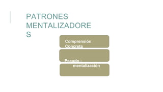 PATRONES
MENTALIZADORE
S
Comprensión
Concreta
Pseudo -
mentalización
Mal uso de
la
Mentalizaci
 