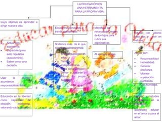 LA EDUCACIÓN ES 
UNA HERRAMIENTA 
PARA LA PROPIA VIDA. 
Cuyo objetivo es aprender a 
dirigir nuestra vida. 
 Actuar con 
autonomía. 
 Capacidad para 
auto regularse 
(autodominio). 
 Saber tomar una 
decisión. 
Usar la libertad 
asumiendo la 
responsabilidad total. 
Educando en la libertad 
como capacidad de 
elección inteligente, 
valorando cada decisión. 
Educar trascendiendo a 
través del ejemplo. 
Si damos más de lo que 
necesitan generaremos: 
 Irresponsabilidad en 
ellos. 
 Temor a 
independizarse. 
 Falta de seguridad. 
 Temor a casarse y 
formar su propia 
familia. 
Identificar las 
necesidades reales 
de los hijos para 
cubrir sus 
expectativas. 
Al ejemplo arrasa. 
Educar con valores 
para dar y vivir en 
valores. 
Actuar con: 
 Responsabilidad 
 Honestidad. 
 Generar 
confianza. 
 Mostrar 
superación. 
 Confianza. 
 Con humildad. 
Valores y virtudes 
importantes en la 
educación. 
Sobretodo educar 
en el amor y para el 
amor. 
 