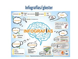 Infografías/gloster
http://piktochart.com/
https://infogr.am/es
http://edu.glogster.com/
 