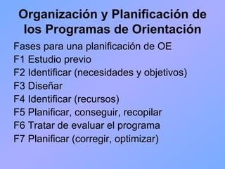 Organización y Planificación de
  los Programas de Orientación
Fases para una planificación de OE
F1 Estudio previo
F2 Identificar (necesidades y objetivos)
F3 Diseñar
F4 Identificar (recursos)
F5 Planificar, conseguir, recopilar
F6 Tratar de evaluar el programa
F7 Planificar (corregir, optimizar)
 