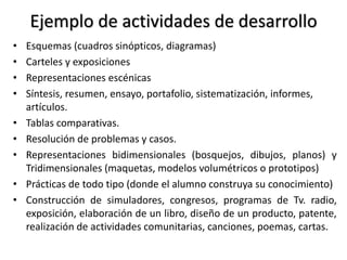 Ejemplo de actividades de desarrollo
• Esquemas (cuadros sinópticos, diagramas)
• Carteles y exposiciones
• Representaciones escénicas
• Síntesis, resumen, ensayo, portafolio, sistematización, informes,
artículos.
• Tablas comparativas.
• Resolución de problemas y casos.
• Representaciones bidimensionales (bosquejos, dibujos, planos) y
Tridimensionales (maquetas, modelos volumétricos o prototipos)
• Prácticas de todo tipo (donde el alumno construya su conocimiento)
• Construcción de simuladores, congresos, programas de Tv. radio,
exposición, elaboración de un libro, diseño de un producto, patente,
realización de actividades comunitarias, canciones, poemas, cartas.
 