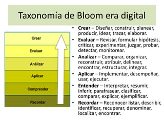 Taxonomía de Bloom era digital
• Crear – Diseñar, construir, planear,
producir, idear, trazar, elaborar.
• Evaluar – Revisar, formular hipótesis,
criticar, experimentar, juzgar, probar,
detectar, monitorear.
• Analizar – Comparar, organizar,
reconstruir, atribuir, delinear,
encontrar, estructurar, integrar.
• Aplicar – Implementar, desempeñar,
usar, ejecutar.
• Entender – Interpretar, resumir,
inferir, parafrasear, clasificar,
comparar, explicar, ejemplificar.
• Recordar – Reconocer listar, describir,
identificar, recuperar, denominar,
localizar, encontrar.
 