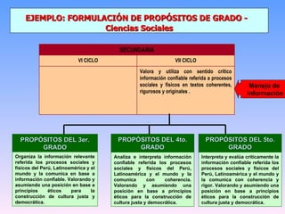 EJEMPLO: FORMULACIÓN DE PROPÓSITOS DE GRADO -  Ciencias Sociales PROPÓSITOS DE L  3er. GRADO PROPÓSITOS DE L  4to. GRADO Organiza la información relevante referida los procesos sociales y físicos del Perú, Latinoamérica y el mundo y la comunica en base a información confiable. Valorando y asumiendo una posición en base a principios éticos para la construcción de cultura justa y democrática. Analiza e interpreta información confiable referida los procesos sociales y físicos del Perú, Latinoamérica y el mundo y la comunica con coherencia. Valorando y asumiendo una posición en base a principios éticos para la construcción de cultura justa y democrática. Manejo de  información PROPÓSITOS DE L  5to. GRADO Interpreta y evalúa críticamente la información confiable referida los procesos sociales y físicos del Perú, Latinoamérica y el mundo y la comunica con coherencia y rigor. Valorando y asumiendo una posición en base a principios éticos para la construcción de cultura justa y democrática.   Valora y utiliza con sentido crítico información confiable referida a procesos sociales y físicos en textos coherentes, rigurosos y originales .  VII CICLO VI CICLO SECUNDARIA 
