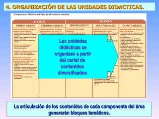 4. ORGANIZACIÓN DE LAS UNIDADES DIDACTICAS. Las unidades didácticas se organizan a partir del cartel de  contenidos  diversificados   La articulación de los contenidos de cada componente del área generarán bloques temáticos. 