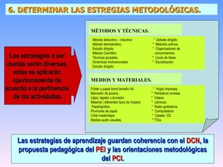 6. DETERMINAR LAS ESTREGIAS METODOLÓGICAS. MÉTODOS Y TÉCNICAS.   Método deductivo – inductivo  *  Debate dirigido. Método demostrativo.  *  Métodos activos. Estudio dirigido.  *  Organizadores de Método Científico  conocimientos. Técnicas grupales.  *  Lluvia de ideas. Dinámicas motivacionales.  *  Socialización  Estudio dirigido.  MEDIOS Y MATERIALES.   Fólder y papel bond tamaño A4.  *  Hojas impresas.  Marcador de pizarra.  *  Periódicos revistas. Lápiz, tajador y borrador.  *  Videos. Material ( diferentes tipos de mapas)  *  Láminas. Papelógrafos.  *  Radio grabadora. Plumones de papel.  *  Computadora Cinta maskintape  *  Casete, CD. Medios audio visuales.  * TICs. Las estrategias a ser  usadas serán diversas,  estas se aplicarán  oportunamente de  acuerdo a la pertinencia  de las actividades. Las estrategias de aprendizaje guardan coherencia con el  DCN , la propuesta pedagógica del  PEI  y las orientaciones metodológicas del  PCI . 
