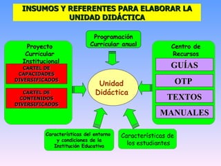 INSUMOS Y REFERENTES PARA ELABORAR LA UNIDAD DIDÁCTICA Unidad  Didáctica   CARTEL DE CAPACIDADES DIVERSIFICADOS CARTEL DE CONTENIDOS DIVERSIFICADOS Características de los estudiantes Características del entorno  y condiciones de la Institución Educativa Programación Curricular anual Proyecto Curricular Institucional GUÍAS OTP  TEXTOS MANUALES Centro de Recursos 