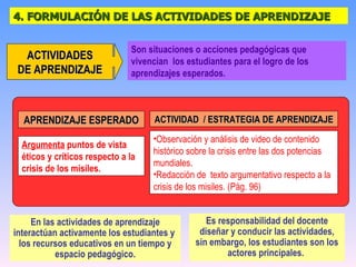 4. FORMULACIÓN DE LAS ACTIVIDADES DE APRENDIZAJE Son situaciones o acciones pedagógicas que vivencian  los estudiantes para el logro de los aprendizajes esperados.   ACTIVIDADES DE APRENDIZAJE ACTIVIDAD  / ESTRATEGIA DE APRENDIZAJE APRENDIZAJE ESPERADO Argumenta  puntos de vista éticos y críticos respecto a la crisis de los misiles. Es responsabilidad del docente diseñar y conducir las actividades, sin embargo, los estudiantes son los actores principales.   Observación y análisis de video de contenido histórico sobre la crisis entre las dos potencias mundiales. Redacción de  texto argumentativo respecto a la crisis de los misiles. (Pág. 96) En las actividades de aprendizaje interactúan activamente los estudiantes y  los recursos educativos en un tiempo y espacio pedagógico. 
