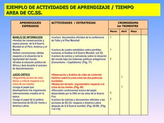 EJEMPLO DE ACTIVIDADES DE APRENDIZAJE / TIEMPO  AREA DE CC.SS. 2 2 1 1 2 2 2 Lectura  documentos oficiales de la conferencia de Yalta y el Plan Marshall Lectura de cuadro estadístico sobre perdidas humanas al finalizar la II Guerra Mundial. (u4 35) Lectura de comics y caricaturas sobre la situación del mundo bajo los sistemas políticos antagónicos (Comunismo – Capitalismo). (Pág. 77) Observación y Análisis de video de contenido histórico sobre la crisis entre las dos potencias mundiales. Redacción de texto  argumentativo respecto a la crisis de los misiles. (Pág. 96) Discusión controversial acerca del papel desarrollado por la ONU en los años de la Guerra Fría. Lectura de noticias y documentos referidos a las acciones de EE.UU. respecto a América Latina después de la II Guerra mundial. (Pág. 94-96)  (Pág. 114-118) MANEJO DE INFORMACION Analiza las consecuencias y repercusiones  de la II Guerra Mundial en el Perú, América y el Mundo. Infiere conclusiones válidas respecto a la situación de la bipolaridad del mundo.  Evalúa la situación política de África y Asia durante el proceso de descolonización. JUICIO CRÍTICO Argumenta puntos de vista éticos y críticos respecto a la crisis de los misiles. Juzga el papel que desempeñaron los organismos internacionales creados en la época. Juzga el papel de la política internacional de EE.UU. frente a América Latina. Mayo Abril Marzo CRONOGRAMA Ier TRIMESTRE  ACTTIVIDADES  / ESTRATEGIAS APRENDIZAJES ESPERADOS 