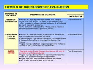 EJEMPLO DE INDICADORES DE EVALUACION  Ficha de observación Argumenta puntos de vista éticos y críticos respecto a la crisis de los misiles en  un texto estructurado. Juzga el papel que desempeñaron los organismos internacionales creados en la época emitiendo opiniones personales. Juzga el papel de la política internacional de EE.UU. frente a América Latina emitiendo su apreciación personal. JUICIO CRÍTICO Prueba de desarrollo Identifica las causas y el proceso de desarrollo  de la Guerra Fría en el mundo a través de un mapa conceptual. Crea instrumentos y técnicas que representen los procesos durante la época de la Guerra Fría  en el Perú y el Mundo en un friso histórico Juzga el papel que adoptaron  las potencias ganadoras frente a los vencidos en la II Guerra Mundial en un texto corto. COMPRENSIÓN ESPACIO TEMPORAL Prueba de desarrollo Identifica las consecuencias y repercusiones  de la II Guerra Mundial en el Perú, América y el Mundo en un cuadro sinóptico. Infiere conclusiones válidas respecto a la situación de la bipolaridad del mundo elaborando caricaturas.  Evalúa la situación política de África y Asia durante el proceso de  descolonización emitiendo su apreciación personal. MANEJO DE INFORMACION INSTRUMENTOS   INDICADORES DE EVALUACIÓN CRITERIOS  DE EVALUACIÒN 