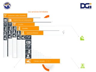 Los servicios brindados a través del NIT son:
Declaraciones Juradas y
Documentos
Consultas
Inmuebles
Registro Único de
Contribuyentes
Importante
actualizar
dirección de
correo
electrónico
Agentes de
Retención
 