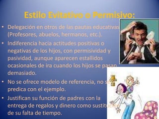 Estilo Evitativo o Permisivo:Delegación en otros de las pautas educativas (Profesores, abuelos, hermanos, etc.).Indiferencia hacia actitudes positivas o negativas de los hijos, con permisividad y pasividad, aunque aparecen estallidos ocasionales de ira cuando los hijos se pasan demasiado.No se ofrece modelo de referencia, no se predica con el ejemplo.Justifican su función de padres con la entrega de regalos y dinero como sustitución de su falta de tiempo.