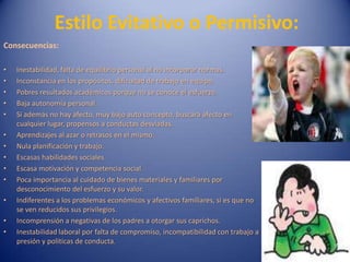 Estilo Evitativo o Permisivo:Consecuencias:Inestabilidad, falta de equilibrio personal al no incorporar normas.Inconstancia en los propósitos, dificultad de trabajo en equipo.Pobres resultados académicos porque no se conoce el esfuerzo.Baja autonomía personal.Si además no hay afecto, muy bajo auto concepto, buscará afecto en cualquier lugar, propensos a conductas desviadas.Aprendizajes al azar o retrasos en el mismo.Nula planificación y trabajo.Escasas habilidades sociales.Escasa motivación y competencia social.Poca importancia al cuidado de bienes materiales y familiares por desconocimiento del esfuerzo y su valor.Indiferentes a los problemas económicos y afectivos familiares, si es que no se ven reducidos sus privilegios.Incomprensión a negativas de los padres a otorgar sus caprichos.Inestabilidad laboral por falta de compromiso, incompatibilidad con trabajo a presión y políticas de conducta.
