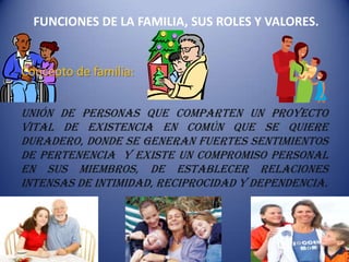 FUNCIONES DE LA FAMILIA, SUS ROLES Y VALORES.Concepto de familia:Unión de personas que comparten un proyecto vital de existencia en común que se quiere duradero, donde se generan fuertes sentimientos de pertenencia  y existe un compromiso personal en sus miembros, de establecer relaciones intensas de intimidad, reciprocidad y dependencia.