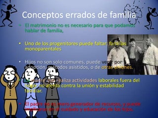 Conceptos errados de familiaEl matrimonio no es necesario para que podamos hablar de familia,Uno de los progenitores puede faltar: familias monoparentalesHijos no son solo comunes, puede venir por adopción, métodos asistidos, o de otras uniones. La madre que realiza actividades laborales fuera del hogar no atenta contra la unión y estabilidad familiar.El padre no es mero generador de recursos, y puede implicarse en el cuidado y educación de los hijos. 
