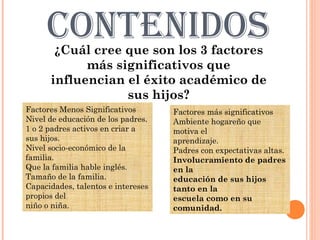 CONTENIDOS
       ¿Cuál cree que son los 3 factores
            más significativos que
      influencian el éxito académico de
                  sus hijos?
Factores Menos Significativos       Factores más significativos
Nivel de educación de los padres.   Ambiente hogareño que
1 o 2 padres activos en criar a     motiva el
sus hijos.                          aprendizaje.
Nivel socio-económico de la         Padres con expectativas altas.
familia.                            Involucramiento de padres
Que la familia hable inglés.        en la
Tamaño de la familia.               educación de sus hijos
Capacidades, talentos e intereses   tanto en la
propios del                         escuela como en su
niño o niña.                        comunidad.
 