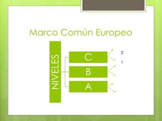 Marco Común Europeo
NIVELES C
B
A
2
1