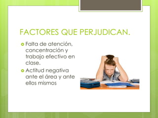 FACTORES QUE PERJUDICAN.
Falta de atención,
concentración y
trabajo efectivo en
clase.
Actitud negativa
ante el área y ante
ellos mismos