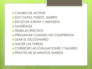  CAMBIO DE ACTITUD
SOY CAPAZ, PUEDO, QUIERO
ESCUCHA ATENTA Y DISPUESTA
MATERIALES
TRABAJO EFECTIVO
PREGUNTAR CUANDO NO COMPRENDA
USAR EL DICCIONARIO
HACER LAS TAREAS
CORREGIR LAS EVALUACIONES Y TALLERES
PRACTICAR 20 MINUTOS DIARIOS
