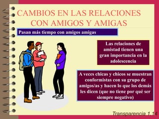 CAMBIOS EN LAS RELACIONES
CON AMIGOS Y AMIGAS
Transparencia 1.14
Pasan más tiempo con amigos amigas
Las relaciones de
amistad tienen una
gran importancia en la
adolescencia
A veces chicas y chicos se muestran
conformistas con su grupo de
amigos/as y hacen lo que los demás
les dicen (que no tiene por qué ser
siempre negativo)
 
