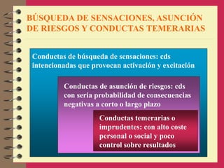 BÚSQUEDA DE SENSACIONES, ASUNCIÓN
DE RIESGOS Y CONDUCTAS TEMERARIAS
Conductas de búsqueda de sensaciones: cds
intencionadas que provocan activación y excitación
Conductas de asunción de riesgos: cds
con seria probabilidad de consecuencias
negativas a corto o largo plazo
Conductas temerarias o
imprudentes: con alto coste
personal o social y poco
control sobre resultados
 