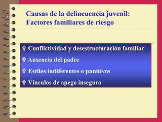  Conflictividad y desestructuración familiar
 Ausencia del padre
 Estilos indiferentes o punitivos
 Vínculos de apego inseguro
Causas de la delincuencia juvenil:
Factores familiares de riesgo
 
