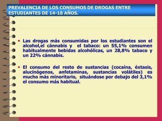 PREVALENCIA DE LOS CONSUMOS DE DROGAS ENTRE
ESTUDIANTES DE 14-18 AÑOS.
• Las drogas más consumidas por los estudiantes son el
alcohol,el cánnabis y el tabaco: un 55,1% consumen
habitualmente bebidas alcohólicas, un 28,8% tabaco y
un 22% cánnabis.
• El consumo del resto de sustancias (cocaína, éxtasis,
alucinógenos, anfetaminas, sustancias volátiles) es
mucho más minoritario, situándose por debajo del 3,1%
el consumo más habitual.
 