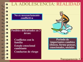 LA ADOLESCENCIA: REALIDAD
Posibles dificultades en 3
áreas:
- Conflictos con la
familia
- Estado emocional
cambiante
- Conductas de riesgo
Transparencia 1.7
No es necesariamente
conflictiva
Periodo de
importantes cambios
(físicos, forma pensar,
emocionales, sociales)
 