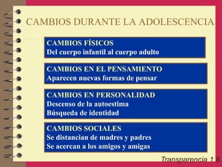 CAMBIOS DURANTE LA ADOLESCENCIA
CAMBIOS FÍSICOS
Del cuerpo infantil al cuerpo adulto
CAMBIOS EN EL PENSAMIENTO
Aparecen nuevas formas de pensar
CAMBIOS EN PERSONALIDAD
Descenso de la autoestima
Búsqueda de identidad
CAMBIOS SOCIALES
Se distancian de madres y padres
Se acercan a los amigos y amigas
Transparencia 1.8
 