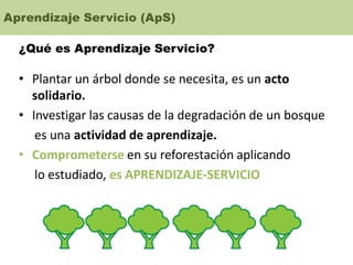 Aprendizaje Servicio (ApS)
¿Qué es Aprendizaje Servicio?
• Plantar un árbol donde se necesita, es un acto
solidario.
• Investigar las causas de la degradación de un bosque
es una actividad de aprendizaje.
• Comprometerse en su reforestación aplicando
lo estudiado, es APRENDIZAJE-SERVICIO
 