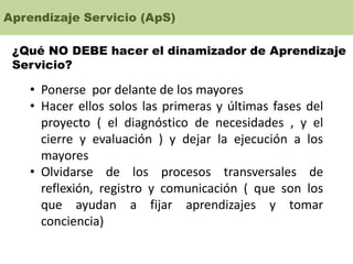 Aprendizaje Servicio (ApS)
¿Qué NO DEBE hacer el dinamizador de Aprendizaje
Servicio?
• Ponerse por delante de los mayores
• Hacer ellos solos las primeras y últimas fases del
proyecto ( el diagnóstico de necesidades , y el
cierre y evaluación ) y dejar la ejecución a los
mayores
• Olvidarse de los procesos transversales de
reflexión, registro y comunicación ( que son los
que ayudan a fijar aprendizajes y tomar
conciencia)
 
