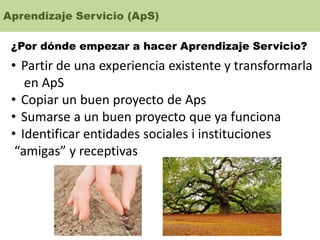 Aprendizaje Servicio (ApS)
¿Por dónde empezar a hacer Aprendizaje Servicio?
• Partir de una experiencia existente y transformarla
en ApS
• Copiar un buen proyecto de Aps
• Sumarse a un buen proyecto que ya funciona
• Identificar entidades sociales i instituciones
“amigas” y receptivas
 
