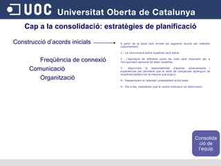 Construcció d’acords inicials Freqüència de connexió   Comunicació Organització Cap a la consolidació: estratègies de planificació Consolidació de l’equip 