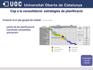 Cap a la consolidació: estratègies de planificació Creació d’un pla grupal de treball partint de les planificacions individuals compartides prèviament Consolidació de l’equip 