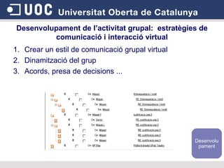 Crear un estil de comunicació grupal virtual Dinamització del grup Acords, presa de decisions ... Desenvolupament de l’activitat grupal:  estratègies de comunicació i interacció virtual Desenvolupament 