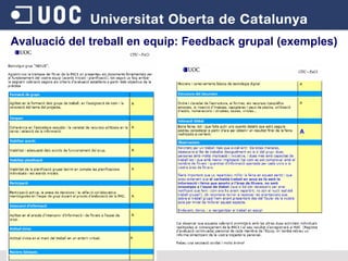 Avaluació del treball en equip:  Feedback grupal (exemples) 