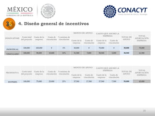20
INNOVAPYME
Costo total
del proyecto
Gasto de la
empresa
Gasto de
vinculación
% mínimo de
vinculación
MONTO DE APOYO GAS...