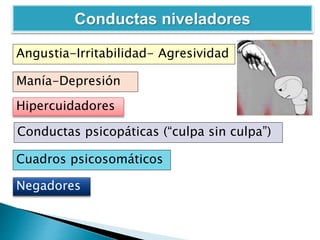 Conductas niveladores
Angustia-Irritabilidad- Agresividad
Manía-Depresión
Conductas psicopáticas (“culpa sin culpa”)
Cuadros psicosomáticos
Hipercuidadores
Negadores
 