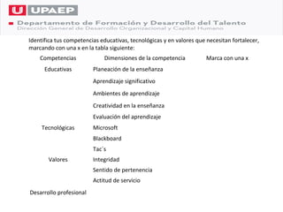 Identifica tus competencias educativas, tecnológicas y en valores que necesitan fortalecer,
marcando con una x en la tabla siguiente:
    Competencias             Dimensiones de la competencia            Marca con una x
      Educativas         Planeación de la enseñanza
                         Aprendizaje significativo
                         Ambientes de aprendizaje
                         Creatividad en la enseñanza
                         Evaluación del aprendizaje
     Tecnológicas        Microsoft
                         Blackboard
                         Tac´s
       Valores           Integridad
                         Sentido de pertenencia
                         Actitud de servicio
Desarrollo profesional
 