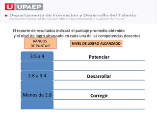 El reporte de resultados indicará el puntaje promedio obtenido
y el nivel de logro alcanzado en cada una de las competencias docentes
          RANGOS
                                NIVEL DE LOGRO ALCANZADO
         DE PUNTAJE
 