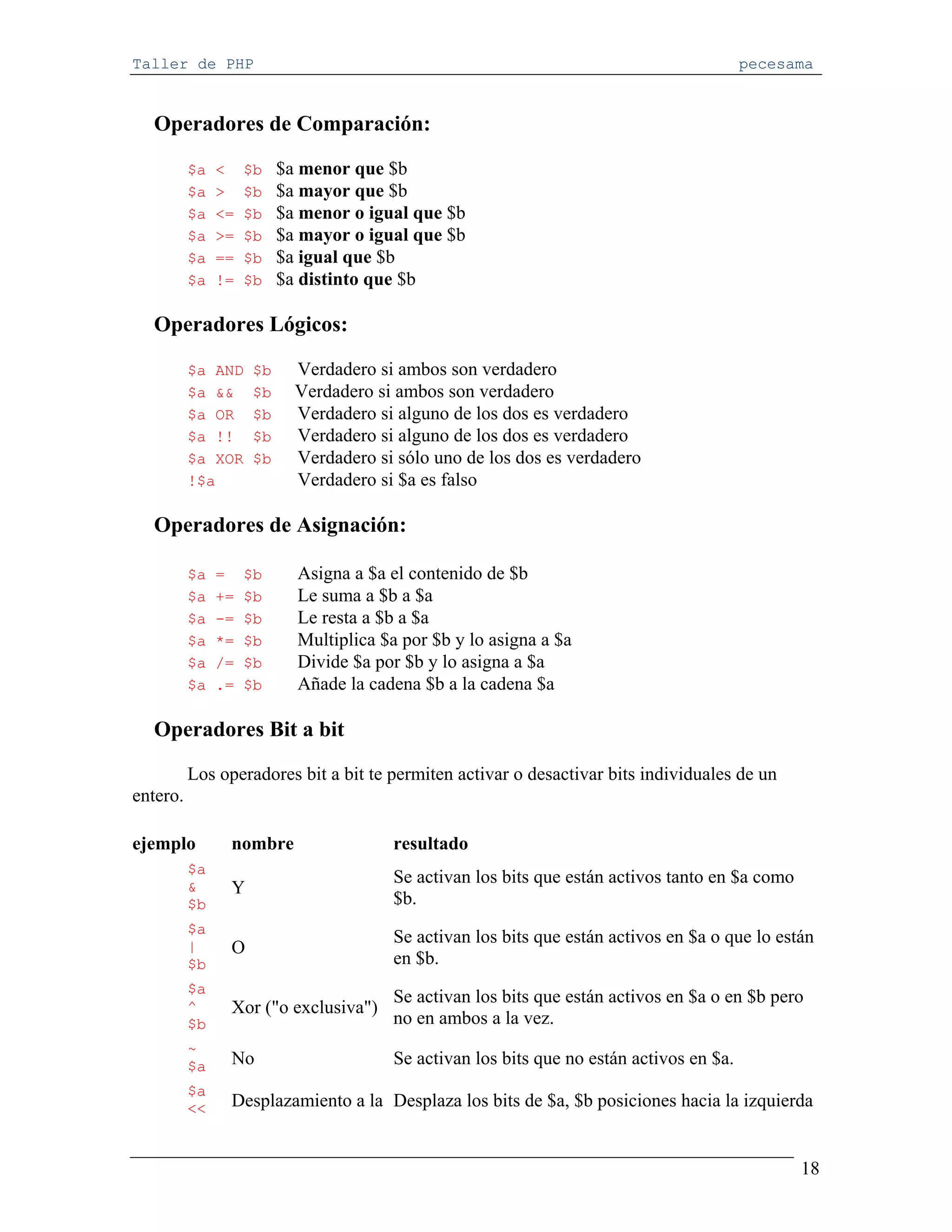 Taller de PHP                                                                            pecesama


  Operadores de Comparación:

          $a   <    $b   $a menor que $b
          $a   >    $b   $a mayor que $b
          $a   <=   $b   $a menor o igual que $b
          $a   >=   $b   $a mayor o igual que $b
          $a   ==   $b   $a igual que $b
          $a   !=   $b   $a distinto que $b

  Operadores Lógicos:

          $a AND    $b     Verdadero si ambos son verdadero
          $a &&     $b     Verdadero si ambos son verdadero
          $a OR     $b     Verdadero si alguno de los dos es verdadero
          $a !!     $b     Verdadero si alguno de los dos es verdadero
          $a XOR    $b     Verdadero si sólo uno de los dos es verdadero
          !$a              Verdadero si $a es falso

  Operadores de Asignación:

          $a   =    $b     Asigna a $a el contenido de $b
          $a   +=   $b     Le suma a $b a $a
          $a   -=   $b     Le resta a $b a $a
          $a   *=   $b     Multiplica $a por $b y lo asigna a $a
          $a   /=   $b     Divide $a por $b y lo asigna a $a
          $a   .=   $b     Añade la cadena $b a la cadena $a

  Operadores Bit a bit

          Los operadores bit a bit te permiten activar o desactivar bits individuales de un
entero.

ejemplo         nombre                 resultado
          $a
                                       Se activan los bits que están activos tanto en $a como
          &     Y
          $b                           $b.
          $a
                                       Se activan los bits que están activos en $a o que lo están
          |     O
          $b                           en $b.
          $a
                                       Se activan los bits que están activos en $a o en $b pero
          ^     Xor ("o exclusiva")
          $b                           no en ambos a la vez.
          ~
          $a    No                     Se activan los bits que no están activos en $a.
          $a
          <<    Desplazamiento a la Desplaza los bits de $a, $b posiciones hacia la izquierda


                                                                                                18
 