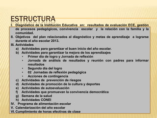 ESTRUCTURA
I. Diagnóstico de la Institución Educativa en: resultados de evaluación ECE, gestión
de procesos pedagógicos, convivencia escolar y la relación con la familia y la
comunidad.
II. Objetivos del plan relacionados al diagnóstico y metas de aprendizaje a lograrse
durante el año escolar 2013.
III. Actividades
a) Actividades para garantizar el buen inicio del año escolar.
b) Actividades para garantizar la mejora de los aprendizajes
• Primer día de logro y Jornada de reflexión
• Jornada de análisis de resultados y reunión con padres para informar
resultados
• Segundo día del logro
• 02 Jornadas de reflexión pedagógica
• Acciones de contingencia
c) Actividades de prevención de riesgos
d) Actividades de promoción de la cultura y deportes
e) Actividades de autoevaluación
f) Actividades que promuevan la convivencia democrática
g) Semana de la salud
h) Actividades CONEI
IV. Programa de alimentación escolar
V. Calendarización del año escolar
VI. Cumplimiento de horas efectivas de clase
 