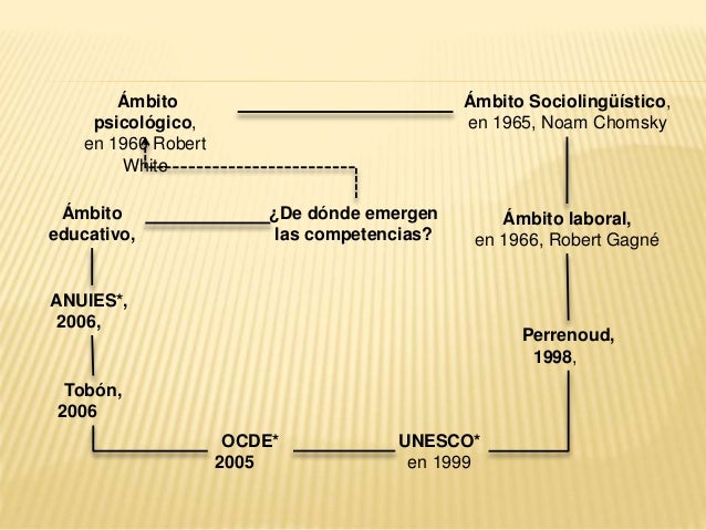 preguntas genericas y especificas taller planeacion por competencias preguntas genericas y especificas taller planeacion por competencias