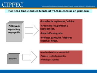 Políticas tradicionales frente al fracaso escolar en primaria - Escuelas de repitentes / oficios. -Grados de recuperación / homogéneos. -Repetición de grado. -Profesor particular / deberes excesivos hogar. Incentivos - Vouchers (asistencia, promoción). -Pago por resultados docentes. -Premios por alumnos.  