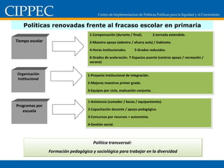 Políticas renovadas frente al fracaso escolar en primaria Tiempo escolar 1-Compensación (durante / final).  2-Jornada extendida.  3-Maestro apoyo (adentro / afuera aula) / Gabinete. 4-Horas institucionales.  5-Grados reducidos.  6-Grados de aceleración. 7-Espacios puente (centros apoyo / recreación / verano) Organización institucional 1-Proyecto institucional de integración. 2-Mejores maestros primer grado. 3-Equipos por ciclo, evaluación conjunta. Programas por escuela 1- Asistencia (comedor / becas / equipamiento). 2-Capacitación docente / apoyo pedagógico. 3-Concursos por recursos = autonomía. 4-Gestión social. Política transversal:  Formación pedagógica y sociológica para trabajar en la diversidad 