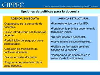 Opciones de políticas para la docencia AGENDA INMEDIATA  Diagnóstico de la demanda de docentes. Curso introductorio a la formación docente. Redefinición del pago por zona desfavorable. Comisión de mediación de conflictos docentes. Diarios en salas docentes. Programa de prevención de la salud docente. AGENDA ESTRUCTURAL  Plan estratégico para los IFD. Fortalecer la práctica docente en la formación inicial. Carrera docente horizontal. Nuevo sistema de puntaje docente. Política de formación continua basada en la escuela. Incorporar a los docentes en la selección de los directivos. 