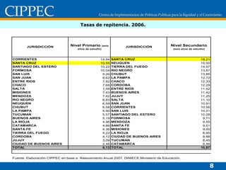 Tasas de repitencia. 2006. 